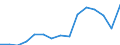 Indicator:  Primary and secondary direct investment (via dependent holding companies) / Direction principle: foreign countries / Ireland / Net direct investments in foreign countries