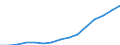 Indicator:  Primary and secondary direct investment (via dependent holding companies) / Direction principle: foreign countries / Italy / Net direct investments in foreign countries