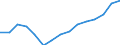 Indicator:  Primary and secondary direct investment (via dependent holding companies) / Direction principle: foreign countries / Netherlands / Net direct investments in foreign countries