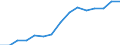 Indicator:  Primary and secondary direct investment (via dependent holding companies) / Direction principle: foreign countries / Austria / Net direct investments in foreign countries