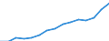 Indicator:  Primary and secondary direct investment (via dependent holding companies) / Direction principle: foreign countries / Poland / Net direct investments in foreign countries