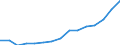 Indicator:  Primary and secondary direct investment (via dependent holding companies) / Direction principle: foreign countries / Portugal / Net direct investments in foreign countries
