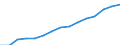 Indicator:  Primary and secondary direct investment (via dependent holding companies) / Direction principle: foreign countries / Romania / Net direct investments in foreign countries