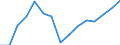 Indicator:  Primary and secondary direct investment (via dependent holding companies) / Direction principle: foreign countries / Sweden / Net direct investments in foreign countries