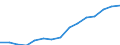 Indicator:  Primary and secondary direct investment (via dependent holding companies) / Direction principle: foreign countries / Spain / Net direct investments in foreign countries