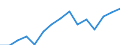 Indicator:  Primary and secondary direct investment (via dependent holding companies) / Direction principle: foreign countries / Czech republic / Net direct investments in foreign countries