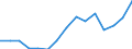 Indicator:  Primary and secondary direct investment (via dependent holding companies) / Direction principle: foreign countries / Hungary / Net direct investments in foreign countries