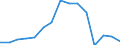 Indicator:  Primary and secondary direct investment (via dependent holding companies) / Direction principle: foreign countries / United Kingdom / Net direct investments in foreign countries