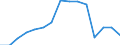Indicator:  Primary and secondary direct investment (via dependent holding companies) / Direction principle: foreign countries / Other European countries (excl. EFTA, incl. GB) / Net direct investments in foreign countries