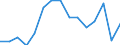 Indicator:  Primary and secondary direct investment (via dependent holding companies) / Direction principle: foreign countries / Norway / Net direct investments in foreign countries