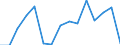 Indicator:  Primary and secondary direct investment (via dependent holding companies) / Direction principle: foreign countries / Russian Federation / Net direct investments in foreign countries