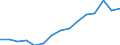 Indicator:  Primary and secondary direct investment (via dependent holding companies) / Direction principle: foreign countries / Switzerland / Net direct investments in foreign countries