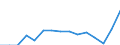 Indicator:  Primary and secondary direct investment (via dependent holding companies) / Direction principle: foreign countries / Turkey / Net direct investments in foreign countries