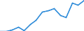 Indikator: Unmittelbare und mittelbare Direktinvestitionen (über abhängige Holdinggesellschaften) / Richtungsprinzip: Ausland / Nettodirektinvestitionen in das Ausland / Alle Länder ohne Berichtsland / Erbringung von Finanz- und Versicherungsdienstleistungen / Wirtschaftszweig des Investitionsobjekts