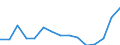 Indikator: Unmittelbare und mittelbare Direktinvestition (über abhängige Holdinggesellschaften) / Richtungsprinzip: Ausland / Nettodirektinvestitionen in das Ausland / Banken ohne Deutsche Bundesbank / Wirtschaftszweig des Investitionsobjekts