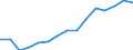 Indikator: Unmittelbare und mittelbare Direktinvestition (über abhängige Holdinggesellschaften) / Richtungsprinzip: Ausland / Nettodirektinvestitionen in das Ausland / Erbringung von sonstigen wirtschaftlichen Dienstleistungen / Wirtschaftszweig des Investitionsobjekts
