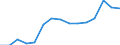 Indikator: Unmittelbare Direktinvestition (unmittelbarer Investor oder unmittelbarer Geber) / Richtungsprinzip: Inland / Alle Länder ohne Berichtsland / Forderungen / Erbringung von Finanz- und Versicherungsdienstleistungen / Wirtschaftszweig des Investitionsobjekts