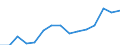 Indikator: Unmittelbare und mittelbare Direktinvestition (über abhängige Holdinggesellschaften) / Richtungsprinzip: Inland / Alle Länder ohne Berichtsland / Forderungen / Erbringung von Finanz- und Versicherungsdienstleistungen / Wirtschaftszweig des Investitionsobjekts