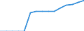 Indikator: Unmittelbare Direktinvestition (unmittelbarer Investor oder unmittelbarer Geber) / Richtungsprinzip: Inland / Alle Länder ohne Berichtsland / Verbindlichkeiten / Beteiligungsgesellschaften ohne Managementfunktion / Wirtschaftszweig des Investitionsobjekts