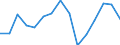 Indicator:  Primary direct investment (direct investor) / Directional principle: reporting country / Countries in America / Receivables