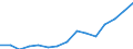 Indicator:  Primary and secondary direct investment (via dependent holding companies) / Directional principle: reporting country / Countries in America / Liabilities
