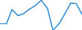 Indicator:  Primary and secondary direct investment (via dependent holding companies) / Directional principle: reporting country / Countries in America / Receivables