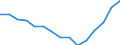 Indicator:  Primary and secondary direct investment (via dependent holding companies) / Directional principle: reporting country / Countries in America / Number of enterprises
