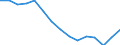 Indicator:  Primary and secondary direct investment (via dependent holding companies) / Directional principle: reporting country / Countries in America / Employees