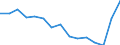 Indicator:  Primary and secondary direct investment (via dependent holding companies) / Directional principle: reporting country / Countries in America / Annual turnover