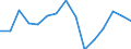 Indicator:  Primary direct investment (direct investor) / Directional principle: reporting country / North American countries / Receivables