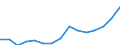 Indicator:  Primary direct investment (direct investor) / Directional principle: reporting country / North American countries / Net direct investment in the domestic market