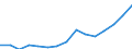 Indicator:  Primary and secondary direct investment (via dependent holding companies) / Directional principle: reporting country / North American countries / Liabilities