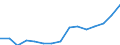 Indicator:  Primary and secondary direct investment (via dependent holding companies) / Directional principle: reporting country / North American countries / Net direct investment in the domestic market