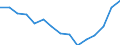 Indicator:  Primary and secondary direct investment (via dependent holding companies) / Directional principle: reporting country / North American countries / Number of enterprises
