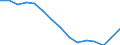 Indicator:  Primary and secondary direct investment (via dependent holding companies) / Directional principle: reporting country / North American countries / Employees