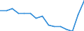 Indicator:  Primary and secondary direct investment (via dependent holding companies) / Directional principle: reporting country / North American countries / Annual turnover