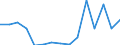 Indicator:  Primary direct investment (direct investor) / Directional principle: reporting country / Canada / Receivables
