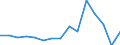 Indicator:  Primary direct investment (direct investor) / Directional principle: reporting country / Canada / Net direct investment in the domestic market