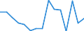 Indicator:  Primary and secondary direct investment (via dependent holding companies) / Directional principle: reporting country / Canada / Liabilities