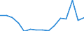 Indicator:  Primary and secondary direct investment (via dependent holding companies) / Directional principle: reporting country / Canada / Receivables