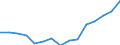 Indicator:  Primary and secondary direct investment (via dependent holding companies) / Directional principle: reporting country / Canada / Number of enterprises