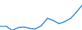Indicator:  Primary direct investment (direct investor) / Net direct investment in the domestic market/ Directional principle: reporting country / United States / All economic activities