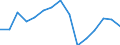 Indicator:  Primary and secondary direct investment (via dependent holding companies) / Directional principle: reporting country / United States / Receivables