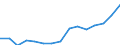 Indicator:  Primary and secondary direct investment (via dependent holding companies) / Directional principle: reporting country / Net direct investment in the domestic market/ United States / All economic activities