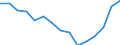 Indicator:  Primary and secondary direct investment (via dependent holding companies) / Directional principle: reporting country / United States / Number of enterprises