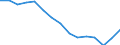 Indicator:  Primary and secondary direct investment (via dependent holding companies) / Directional principle: reporting country / United States / Employees
