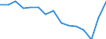 Indicator:  Primary and secondary direct investment (via dependent holding companies) / Directional principle: reporting country / United States / Annual turnover