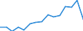 Indicator:  Primary direct investment (direct investor) / Directional principle: reporting country / Central America and Caribbean / Receivables