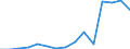 Indicator:  Primary and secondary direct investment (via dependent holding companies) / Directional principle: reporting country / Central America and Caribbean / Liabilities