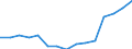 Indicator:  Primary and secondary direct investment (via dependent holding companies) / Directional principle: reporting country / Central America and Caribbean / Number of enterprises